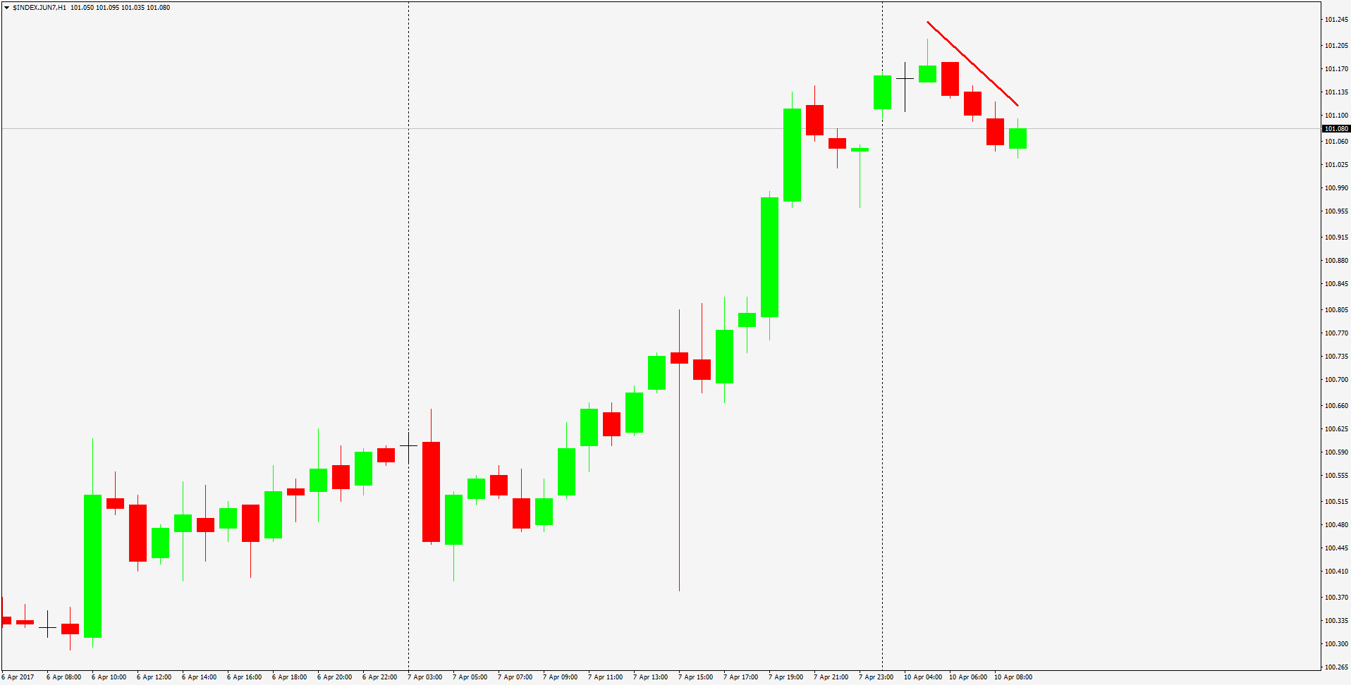 график $INDEX.JUN7, H1